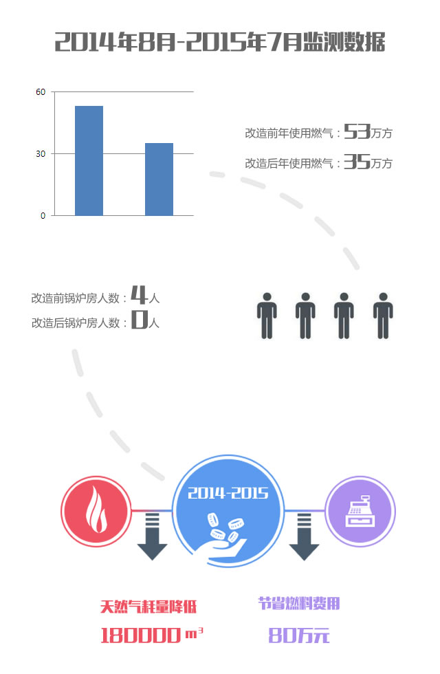 酒店节能改造效果