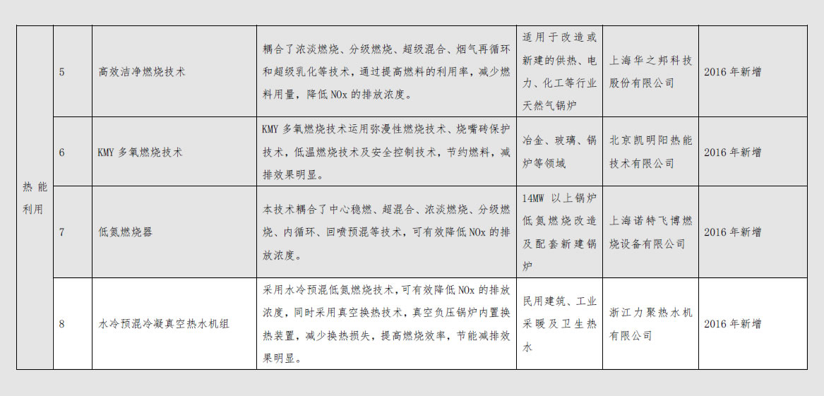 香港宝典免费资料大全节能低碳技术产品推荐目录